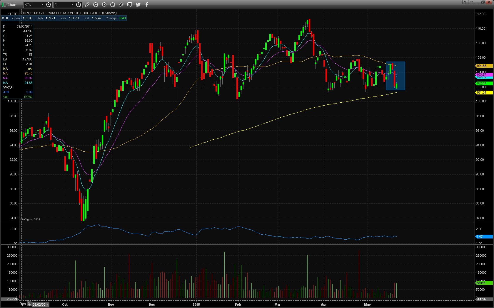 airlines-mayday-call-warrior-trading-news