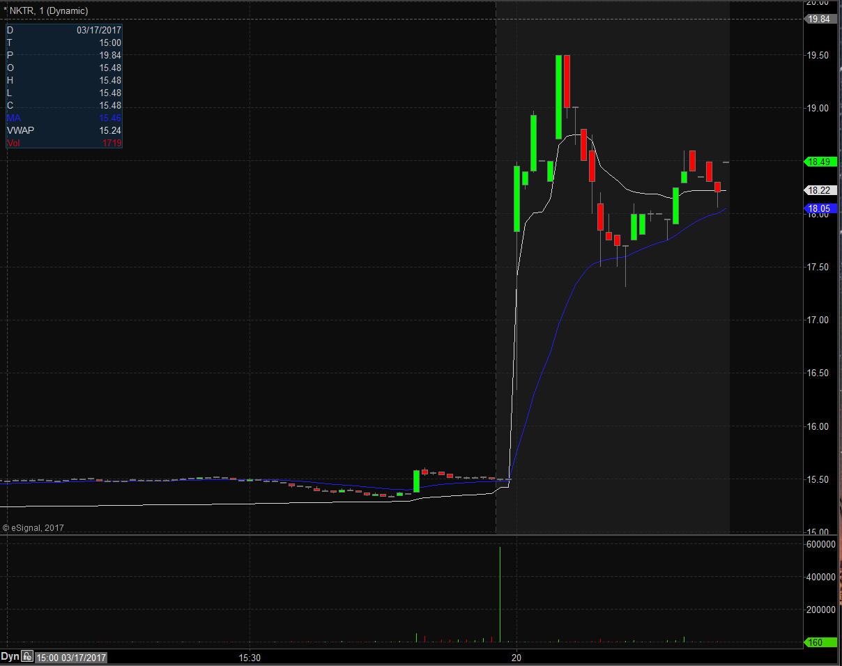 Nektar Therapeutics