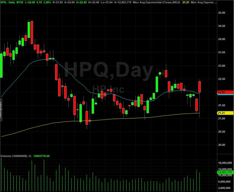 HP Inc. HPQ Stock HP Beats Revenue Estimates & Appoints New CFO