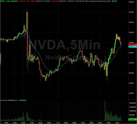 nvda earning report nvda earning report