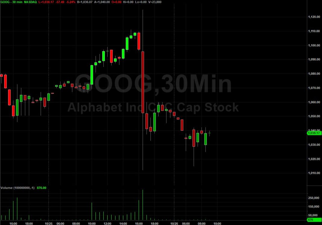 Alphabet Inc GOOG Stock Shares Sink On Q3 Revenue Miss Warrior