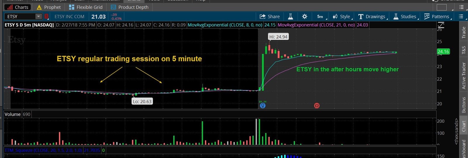 Etsy stock chart