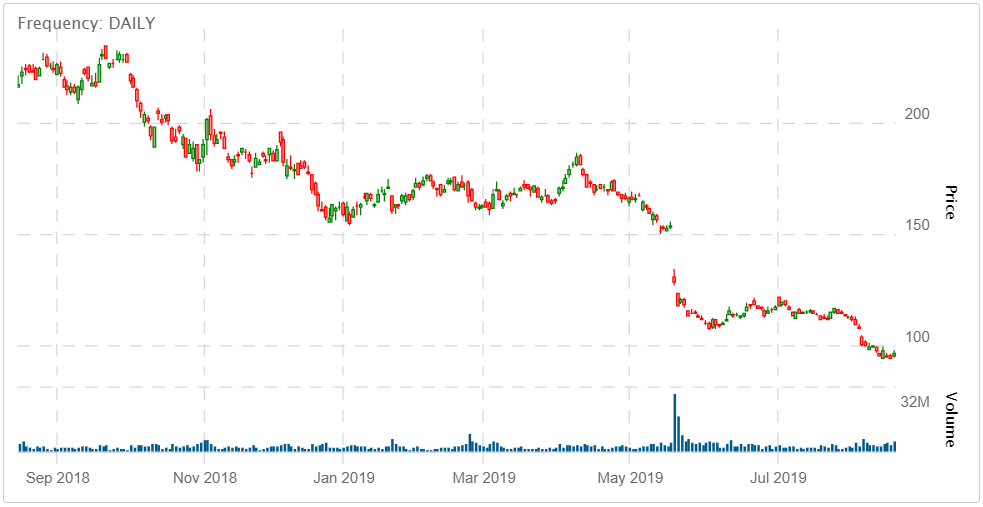 Earnings Preview Warrior Trading News